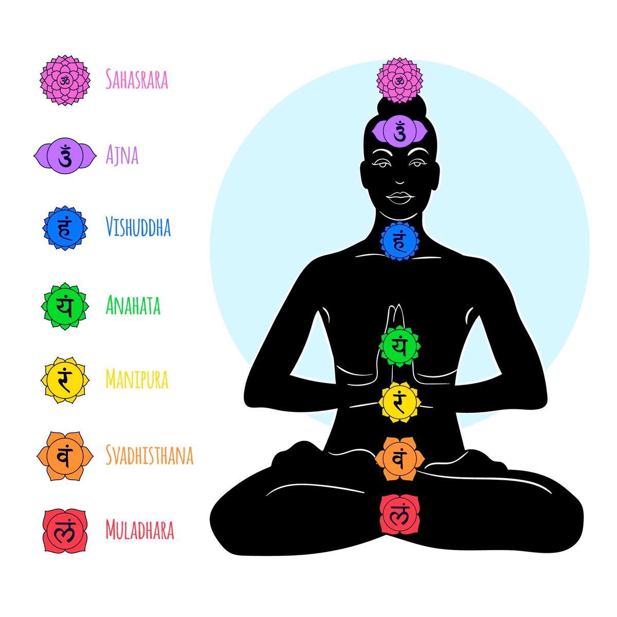 Best Crystal Stones For Healing & Balancing Root Chakra