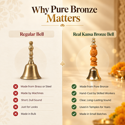 Bronze Divine Bell