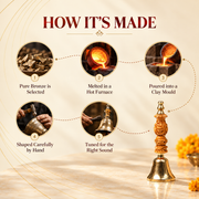 Bronze Divine Bell