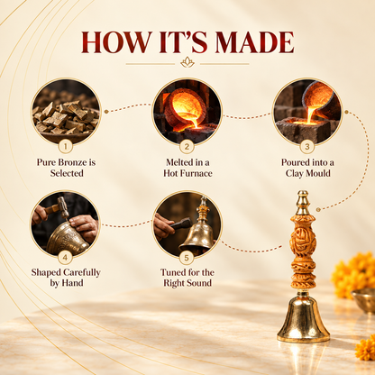 Bronze Divine Bell