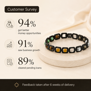 Dhanyog Bracelet Black