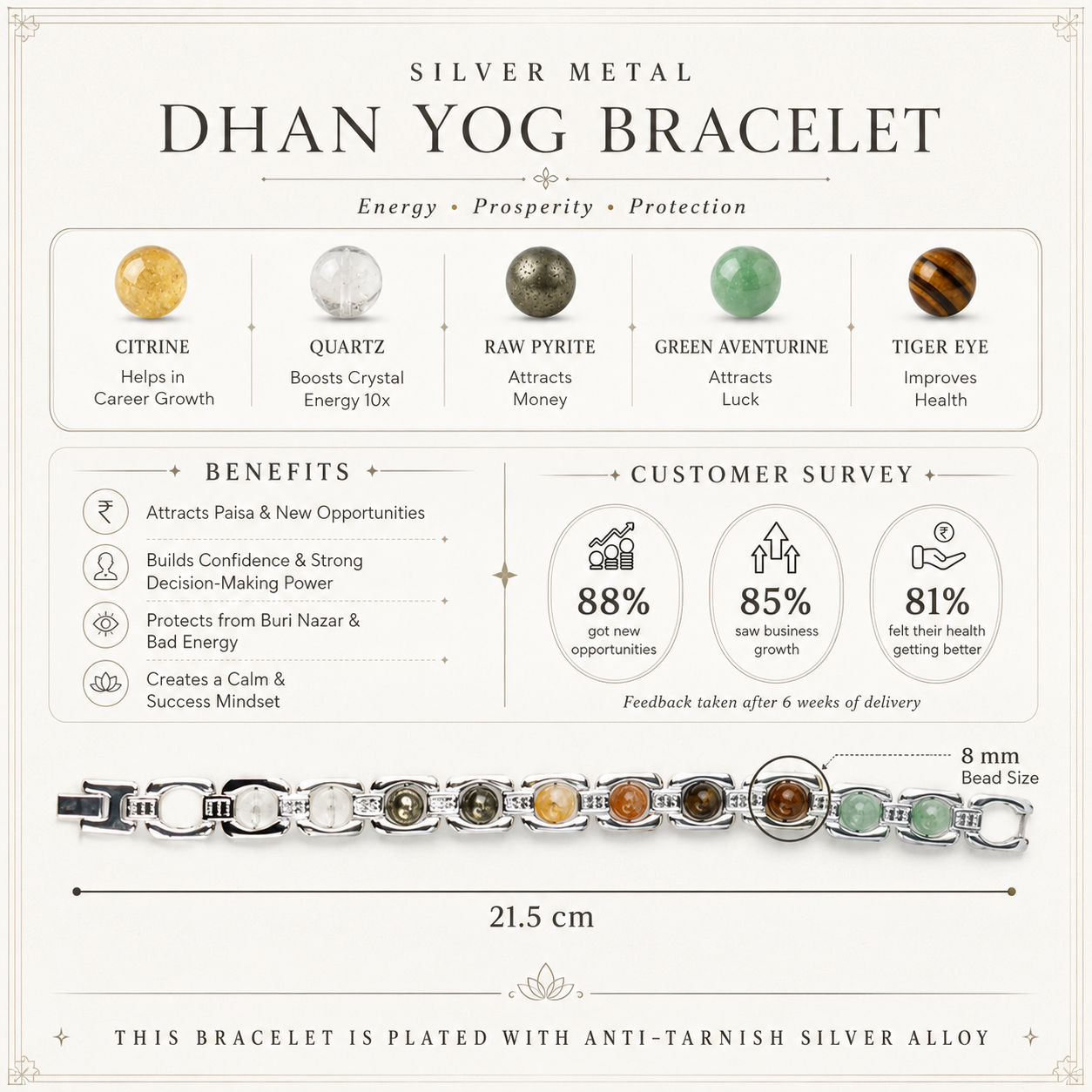 Dhanyog Man Bracelet