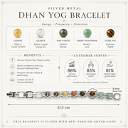 Dhanyog Man Bracelet