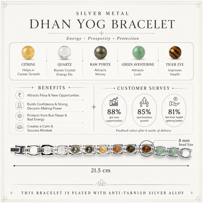 Dhanyog Man Bracelet